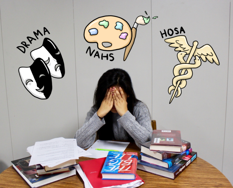 <p><strong>spread oneself too thin</strong></p>