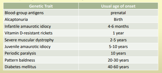 <p>read; reply <strong>a </strong>if okay na; age of onset of different genetic trains in humans</p>