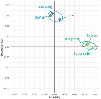 Factor plot example