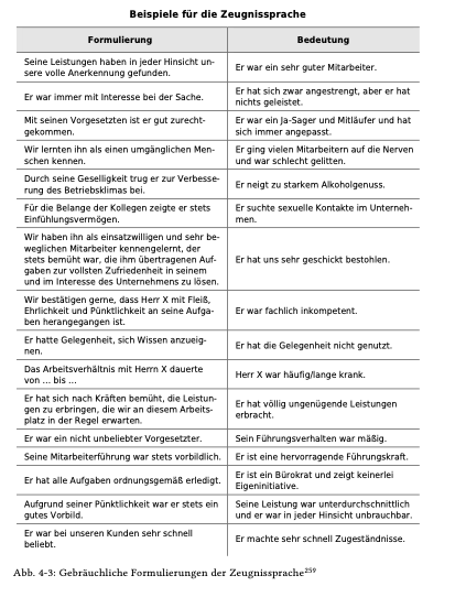 <p><span>- Gilt als umstritten, nicht alle AG beherrschen sie, gewisse Formulierungen sollen versteckte Botschaften enthalten, es gibt aktive und passive Formulierungen</span></p>
