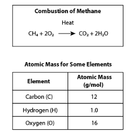 <p>Aluminum metal (Al) reacts with hydrogen chloride (HCl) to produce aluminum chloride (AlCl) and hydrogen gas (H). Drag and drop the numbers into the boxes that balance the chemical equation for this reaction. </p>