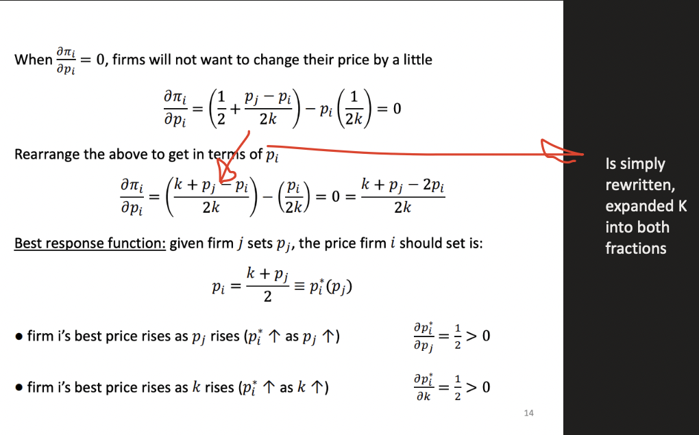 <p>Will max profits once this trade off equals 0, then rearrange to get it in terms of its best response function.</p><p>&nbsp;</p><p>It tells us as its rival raises its prices firm I, is going to want to increase its price.</p>
