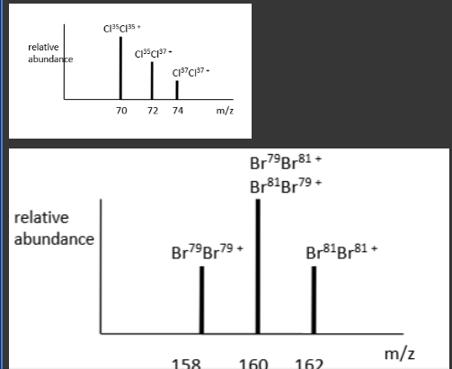 <p><span>Why does the following spectra appear like this?&nbsp;</span></p><p></p>