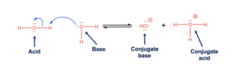 <p>a substance that donates electrons</p>