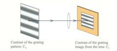 <p>What does the ratio = Ci/Co help tell us?</p>