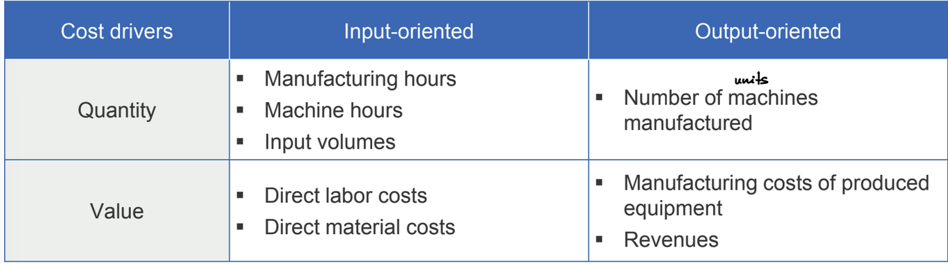 <ul><li><p>constitute the independent (explanatory) variables of the cost function (e.x. level of activity)</p></li></ul><p></p>