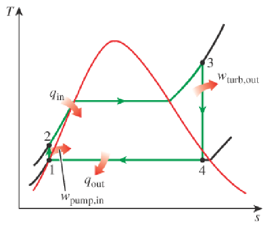 <p>How do you find h2 on the Rankine Cycle</p>