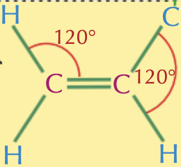 <p>Trigonal planar 120<sup>o</sup></p>