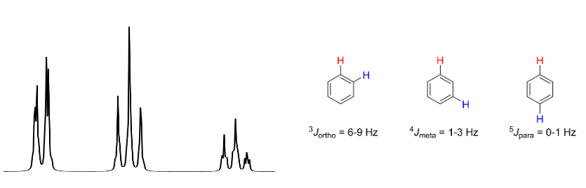 <p>Para protons don’t really couple</p>