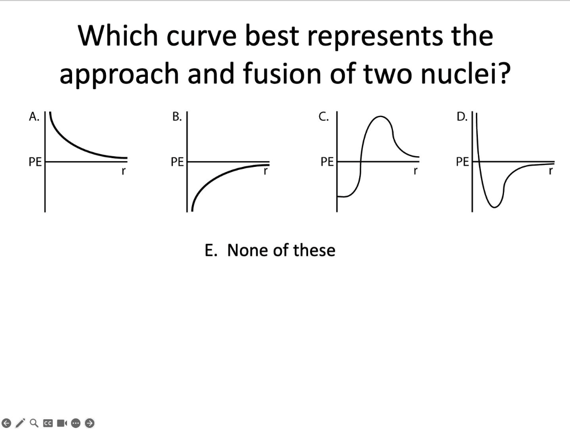 <p>Which curve?</p>