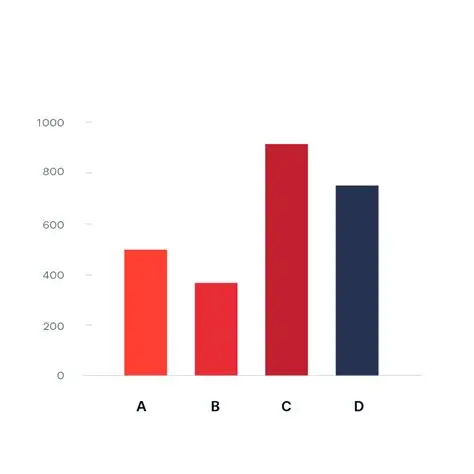 <ul><li><p>compares categories</p></li></ul><p></p>