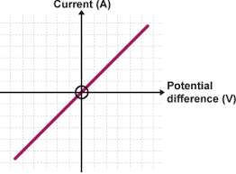<p>directly proportional</p>
