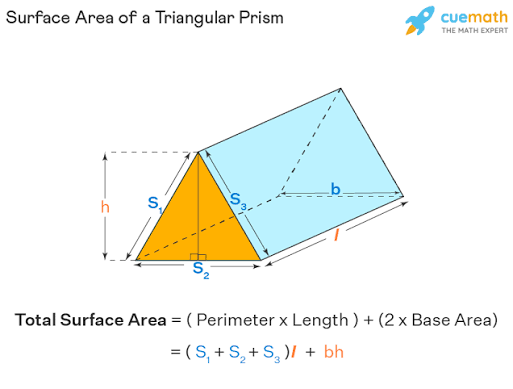 <p><span><span>Triangular prism formula</span></span></p>