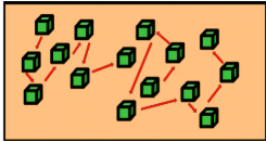 <p><span style="background-color: transparent;">Rapid, widespread diffusion of a characteristic amongst a population</span></p>