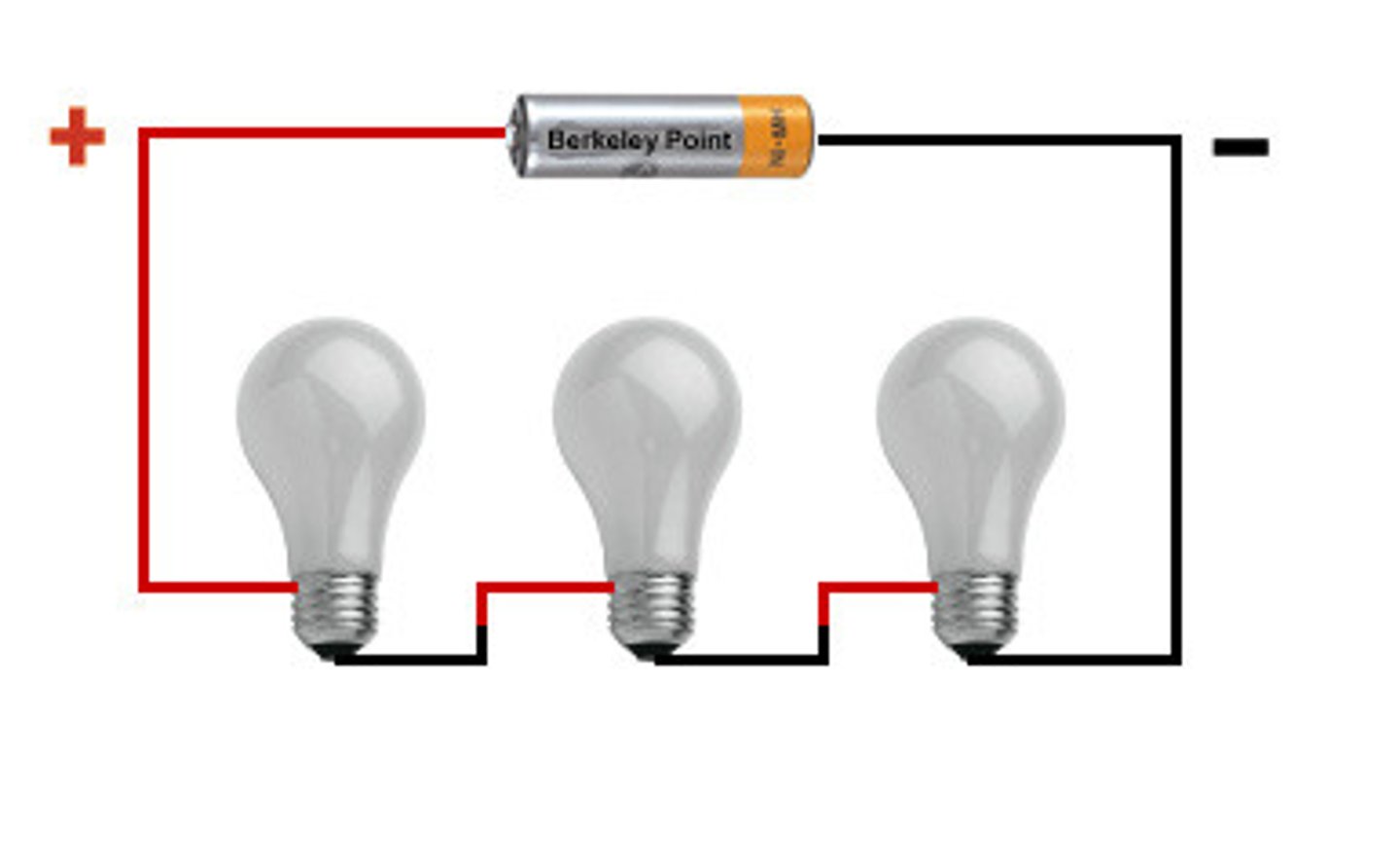 <p>A complete, closed path through which electric charges flow</p>