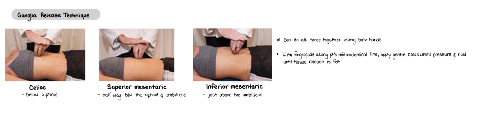 <p>1. The patient is supine. The physician stands at the side of the patient.</p><p>2. The physician's finger pads of one or both hands are lined up along the patient's midabdominal line, contacting the skin over the collateral ganglion that is to be inhibited. </p><p>3. The physician applies a gentle, downward pressure until the resistance of the underlying tissues is felt and its resistance is matched.</p><p>4. This pressure is held until a softening or release is felt.</p><p></p><p>Contraindication: This technique should not be attempted in the postoperative patient with a midline abdominal incision.</p>