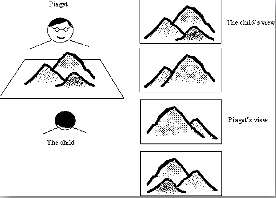 <p>Three Mountain Task</p>