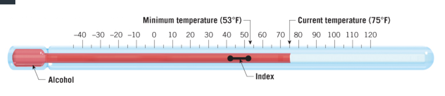 <p><span>What sort of thermometer is shown in the image above?</span></p>