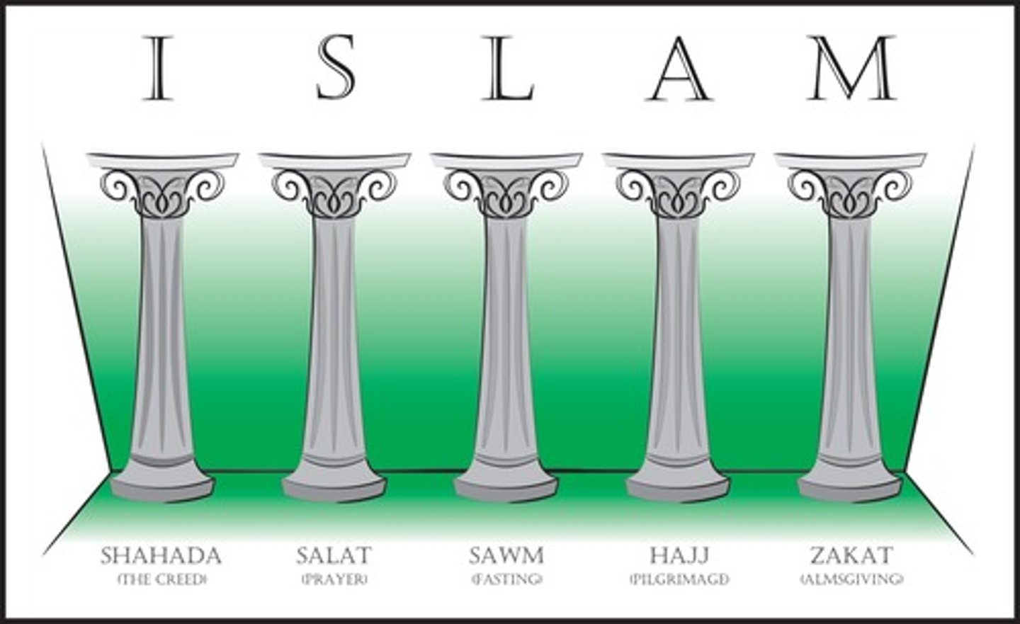 <p>the religion of the Muslims, a monotheistic faith regarded as revealed through Muhammad as the Prophet of Allah.</p>