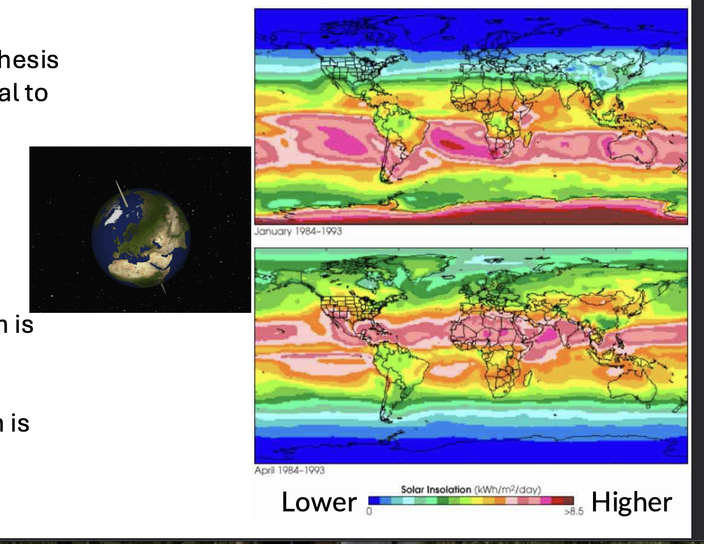 <p>Factors influencing primary productivity - Sunlight </p><ul><li><p>Sunlight is most intense and day length is least variable near the EQUATOR </p></li><li><p>Sunlight is less intense and day length is most variable near the POLES </p></li></ul><p></p>