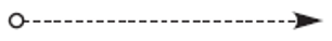 <p>Exchanges between two different pools. (Token doesn’t flow through message flows) </p>