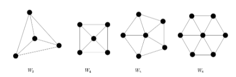 <p>Consists of a cycle with an additional central vertex connected to all vertices of the cycle, forming a wheel-like structure.</p>