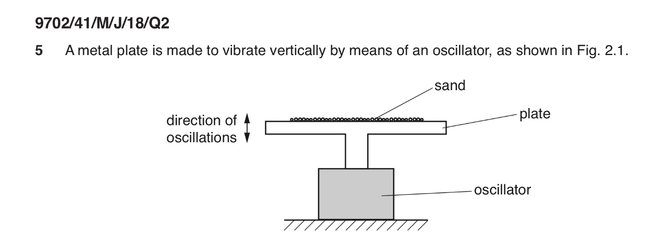 <p>The amplitude of the oscillation of the plate is gradually increased beyond 8 mm the frequency is constant at one amplitude the sand is sent to loose contact with the plate for the plate when the sand first lose his contact with the plate state the position of the plate.</p>