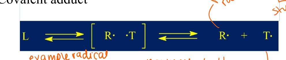 <p>L—>←—[R* <em>T] —>←- R</em>* +T*</p><p>BASICALly, T here depending on what method can be nitrogen (nmp) or copper complex.</p><p>What it shows is two chains joined together by covalent bond important because R* can terminate. But R*-nitrox cannot, its like a lid on top</p>