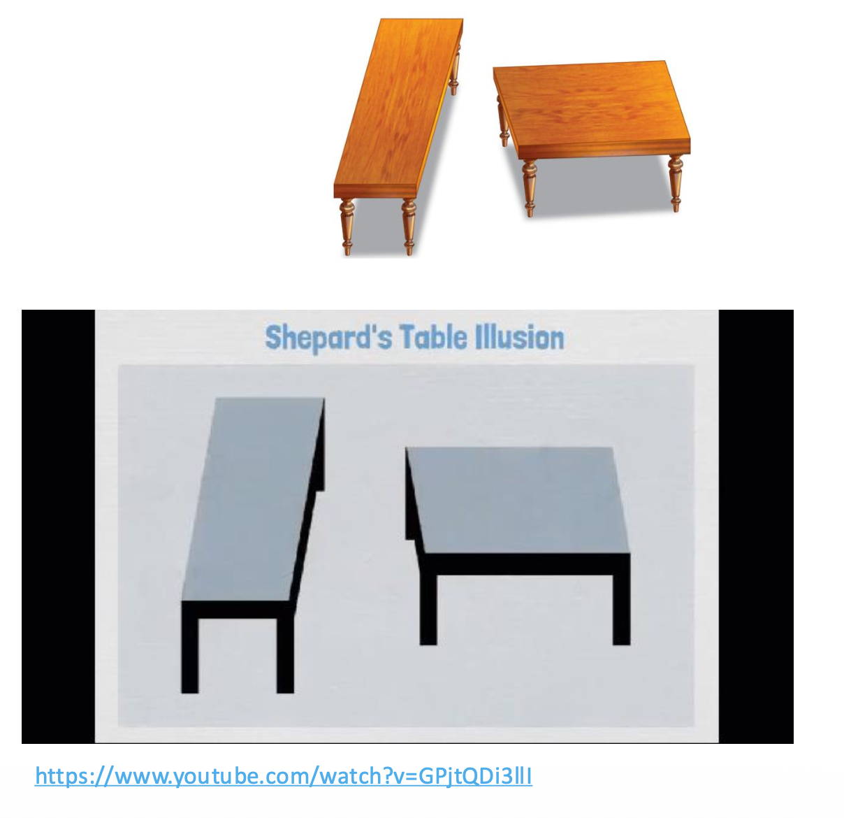 <p><u>Combining Depth Cues: Illusions</u></p><p>Shepard’s Tabletop Illusion</p><p class="p2">• Two <u>identical/different</u> tabletops drawn with different depth cues.</p><p class="p2">• Perspective &amp; foreshortening: angles suggest different depths.</p><p class="p2">• Size constancy: brain expects real proportions in 3D.</p><p class="p2">• Top surfaces appear stretched or compressed, though they’re the same.</p>