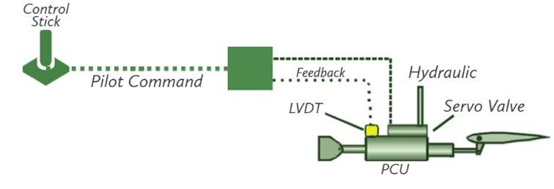 <p>what system is this</p>