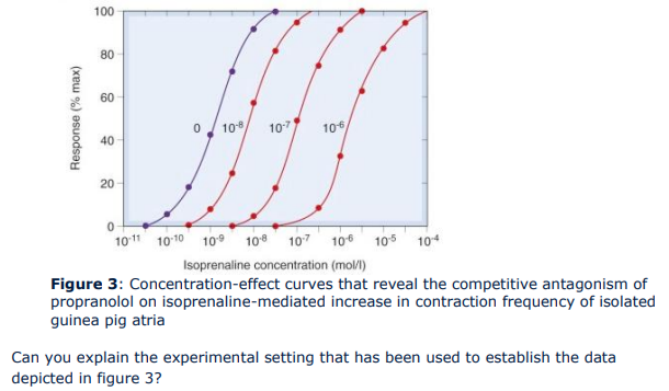 <p>Describe what you see in the curves and what information can you get out of it?</p>