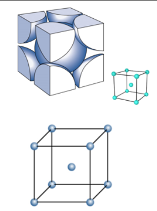 <p>What is the <strong>coordination number</strong>; what <strong>type </strong>of cubic?</p>
