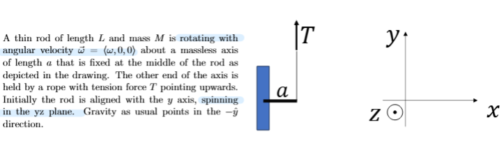 <p>Calculate the initial rotational angular momentum L_rot_i of the rod about its center of mass.</p>
