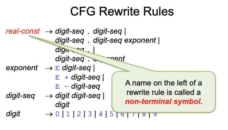<p>A name on the left of a rewrite rule </p>