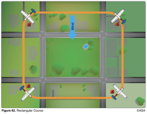 <p>In flying the rectangular course, when should the aircraft bank vary from a steep bank to a medium bank?</p>