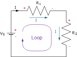 <p>States that the voltage drop across <strong><em>any complete loop</em></strong> in a circuit is 0 V.</p>