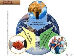 <p><span>Full-cost pricing</span></p>