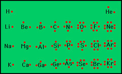 <p>consists of the element's symbol, which represents the atomic nucleus and inner-level electrons, surrounded by dots represnenting all of the atom's valence electrons</p>