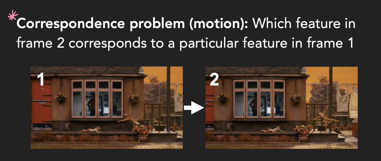 <p>The <strong>problem</strong> <strong>of</strong> <strong>trying</strong> to figure out which feature from one moment in time matches a particular feature in the next moment in time. </p>