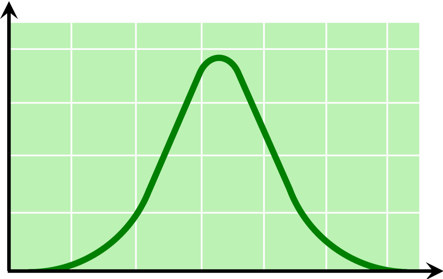 <p>rate increases to an optimal [][][] and then decreases as [][][] changes disrupt the enzyme’s structure</p>
