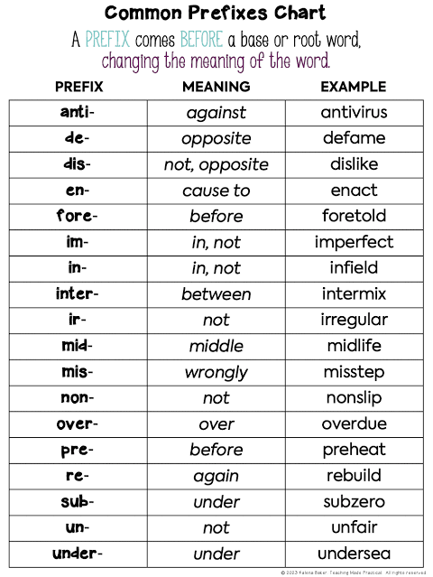 <p>Prefixes</p>