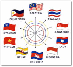<p>a trade alliance that promotes trade and economic integration among member nations in Southeast Asia</p>