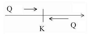 <p>Trouver Kc et Qc, pour ensuite les comparer.</p>