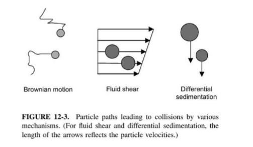 perikinetic, orthokinetic, differential settling