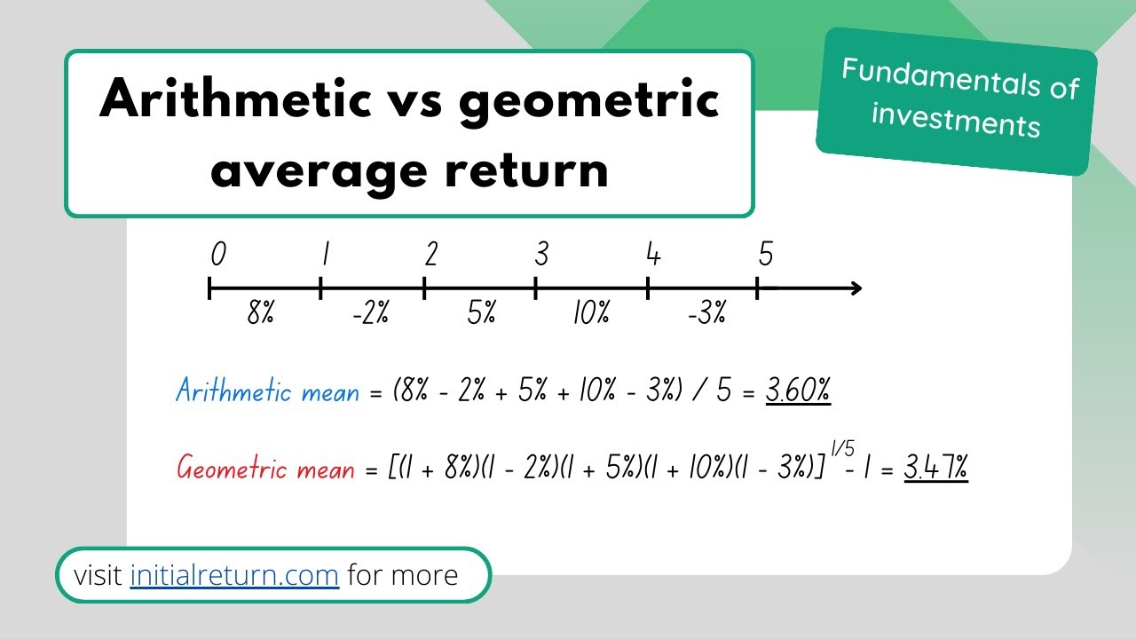 <p><strong>Geometric Average Return</strong></p>
