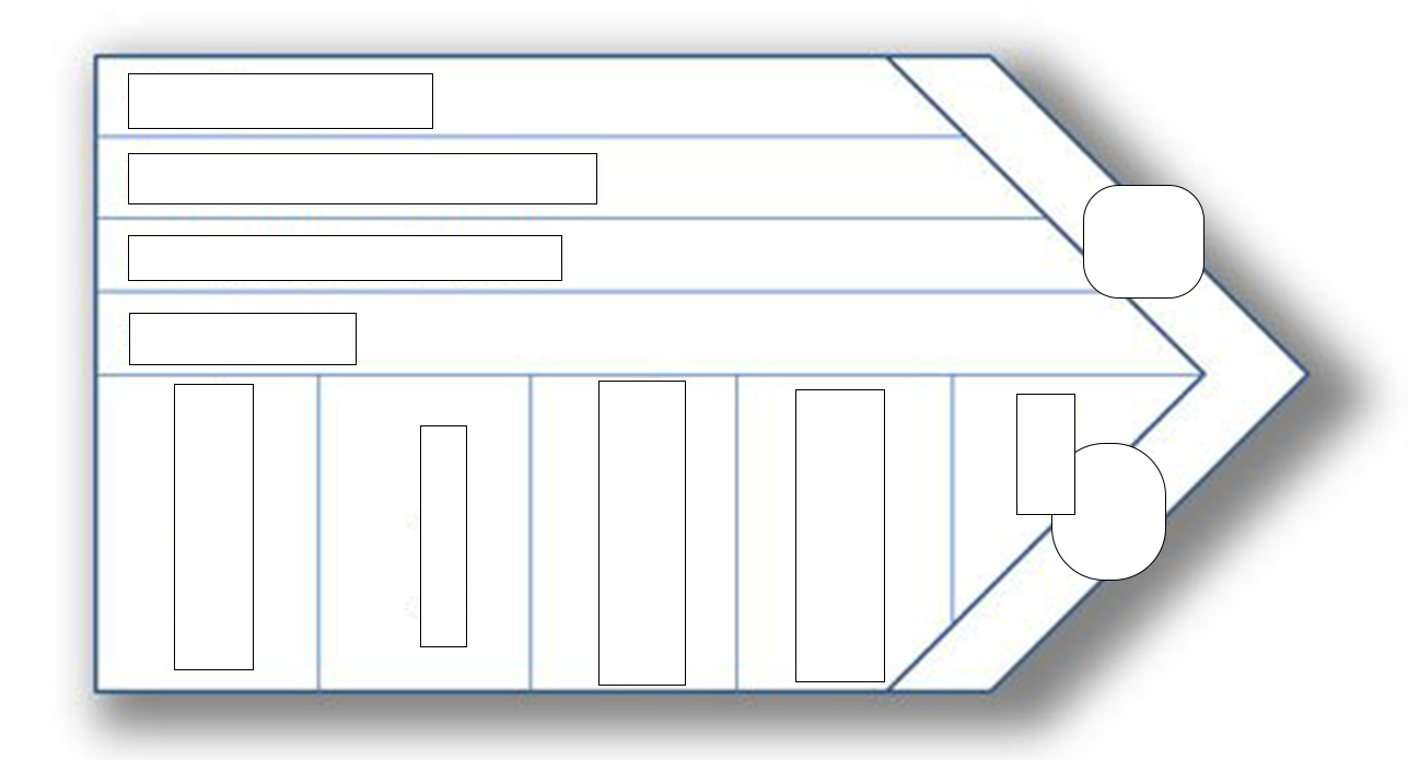 <p>Draw the Generic Value Chain</p>