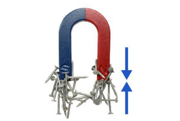 <p>A non-contact force exerted on some metals, such as iron and nickel, which can be either attractive or repulsive.</p>