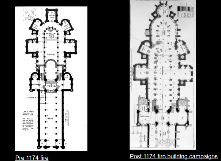 <p>Canterbury Cathedral</p><ul><li><p>Transition of Gothic Art to England</p></li><li><p>Original structure caught fire in 1067, and was rebuilt by the Normans, elongating the shape and making it resemble the Gothic style</p></li><li><p>Archbishop Thomas Becket was murdered in the NW transept in 1170</p></li><li><p>The structure burned again in 1174 and was further remodelled by William of Sens and William the Englishman (adding quadripartite and sexpartite rib vaults, purbeck marble, emphasis on wall decoration, alternating pier/column and keystones) </p></li></ul><p></p>