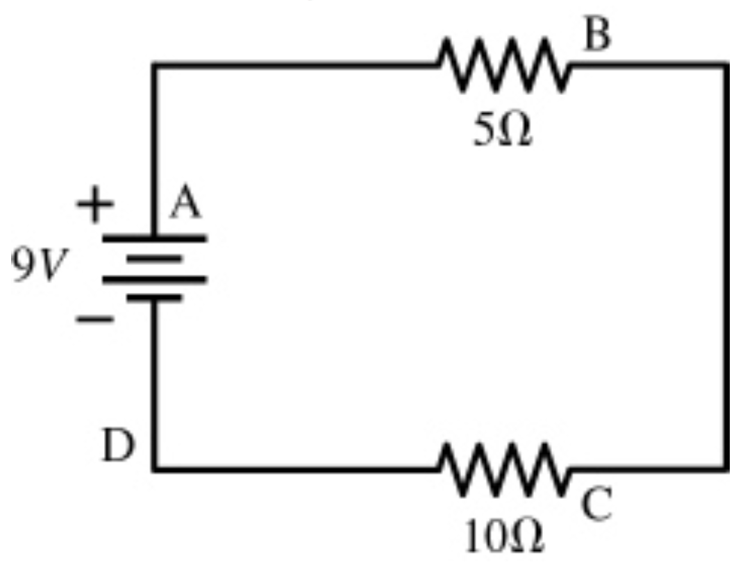 <p><span>A 9 Volt battery is hooked up to two resistors in series. One has a resistance of 5 Ohms, and the other has a resistance of 10 Ohms. Several locations along the circuit are marked with letters, as shown in the figure above. Through which resistor is energy being dissipated at the higher rate?</span></p>