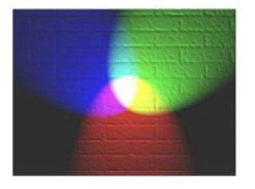 <ul><li><p>Additive = MXING LIGHT </p></li><li><p>Adding light so light gets LIGHTER </p></li></ul><p></p>